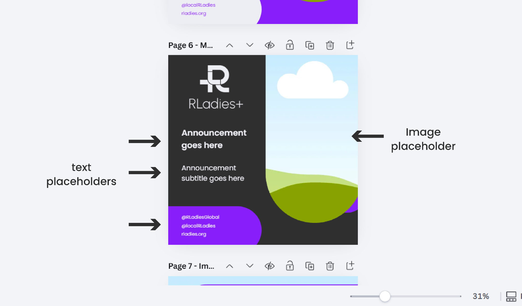 Annotated RLadies+ social media template showing text placeholders on the left and the image placeholder on the right