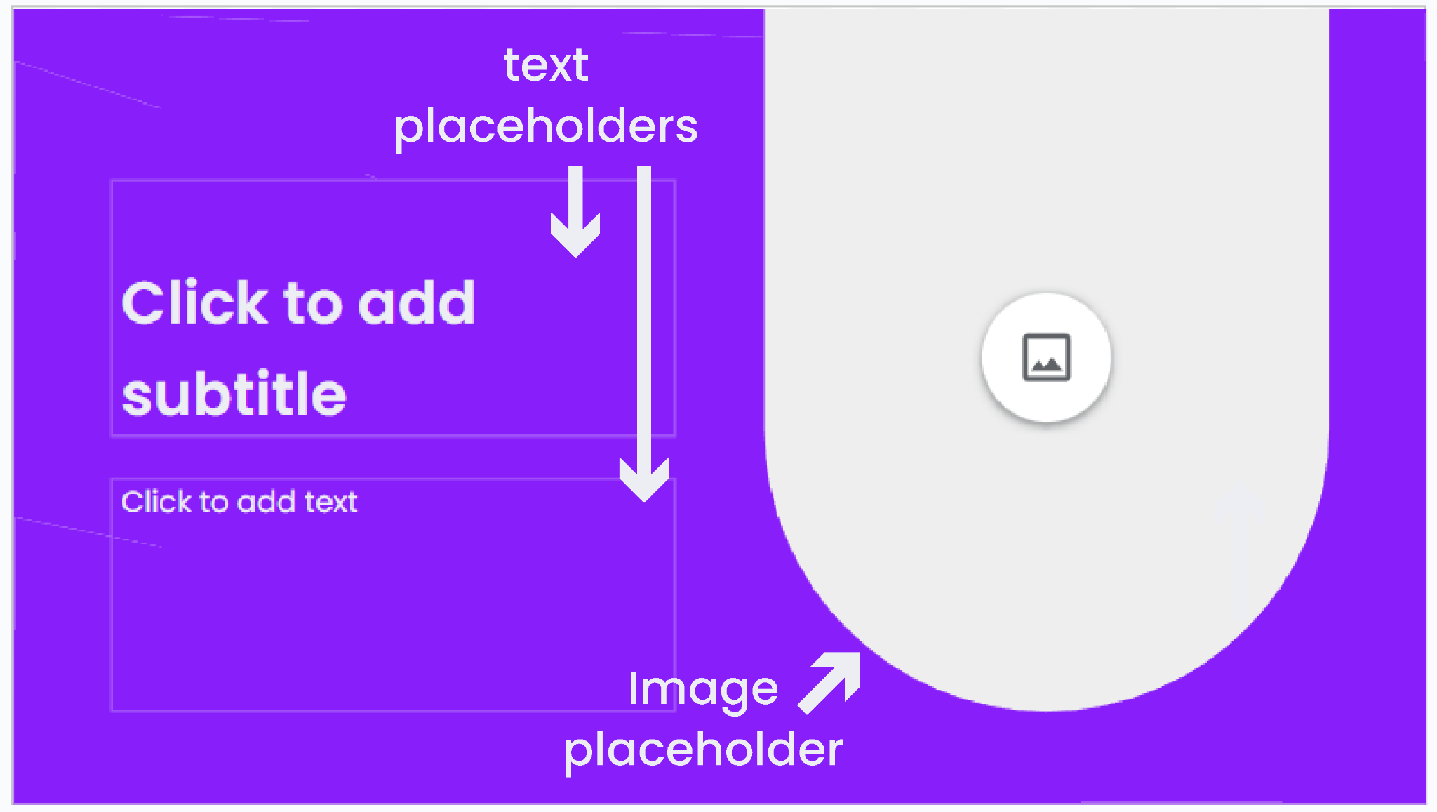 An RLadies+ slide layout with annotations showing text placeholders on the left and an image placeholder on the right