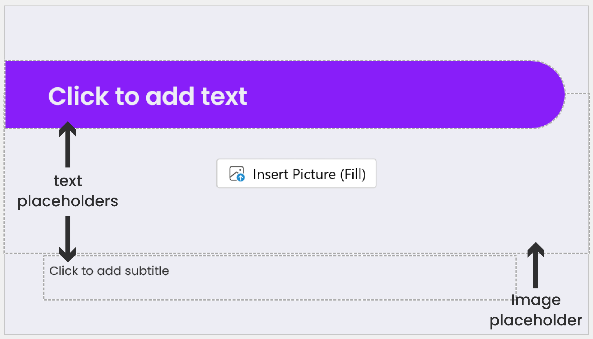 An RLadies+ PowerPoint slide layout with annotations showing the text placeholders and the Insert Picture placeholder