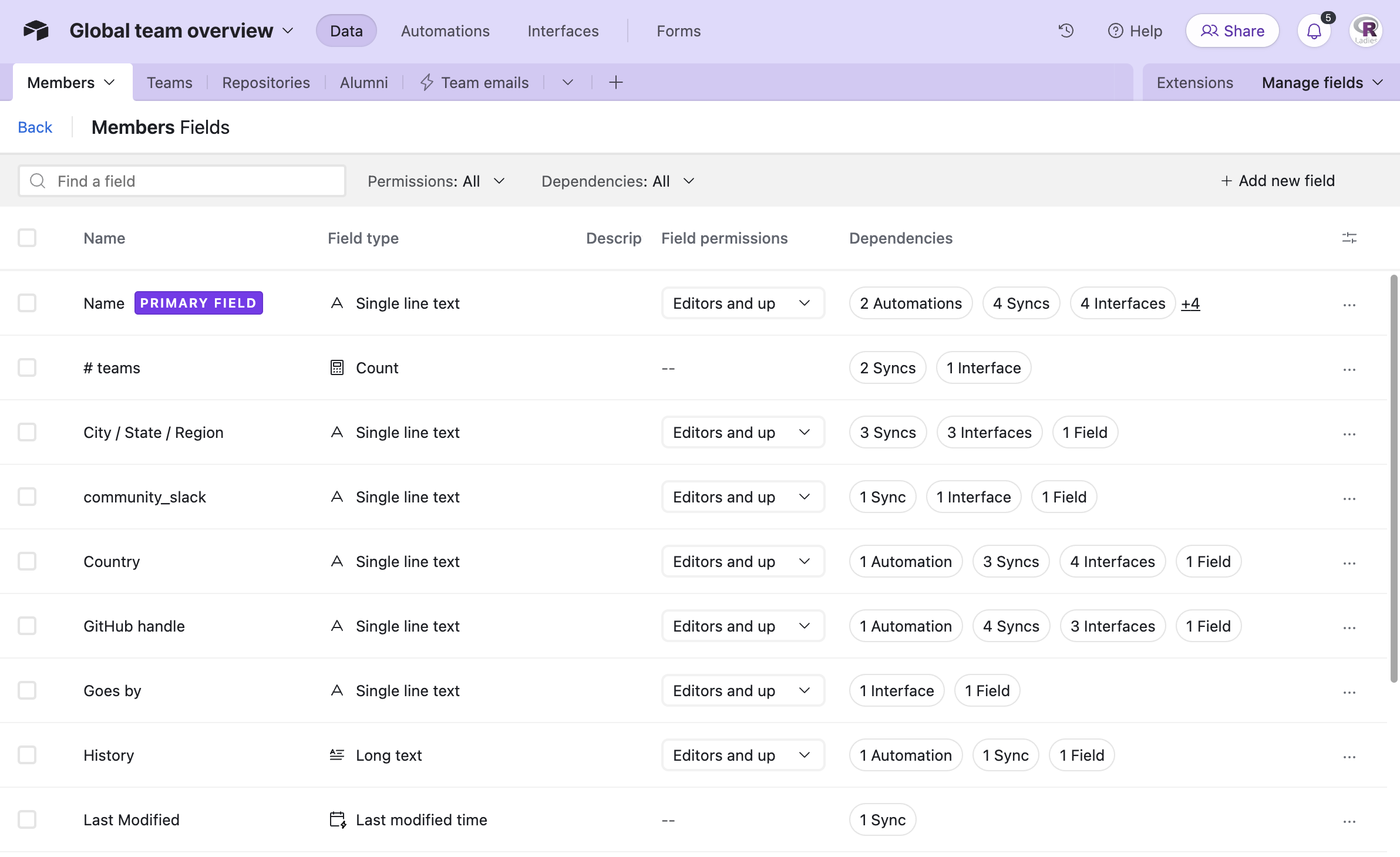 Airtable “Manage fields” interface for the “Global Team overview” base, showing a table of fields in the “Members” table with columns for Name, Field type, Description, Field permissions, and Dependencies. The “Name” field is the PRIMARY FIELD and has dependencies in Automations, Syncs, and Interfaces.